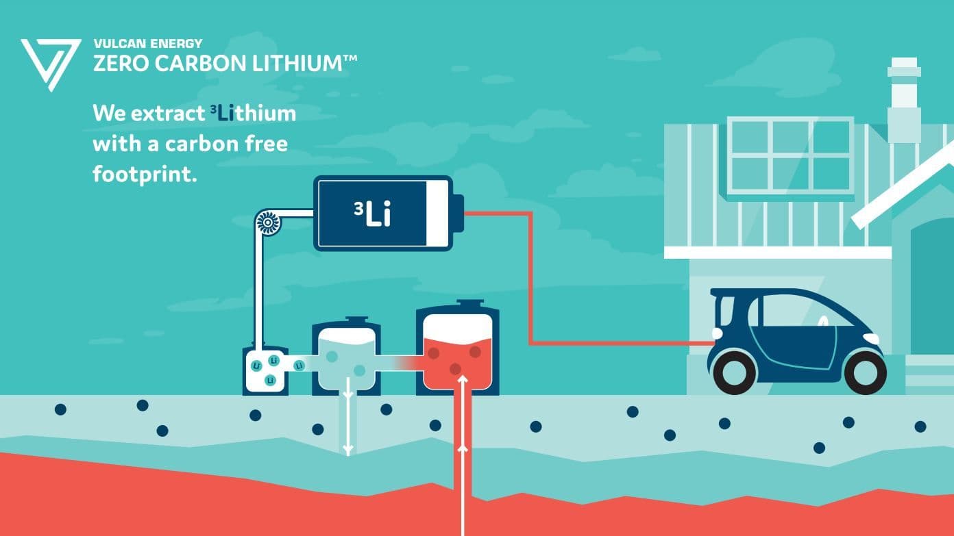 Vulcan Energy Lithium extraction diagram